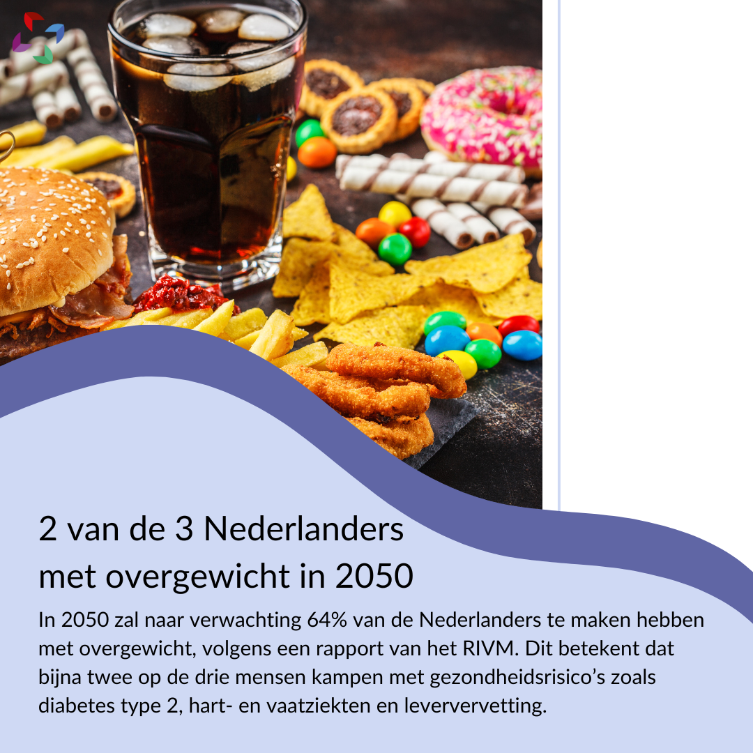 overgewicht