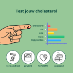 cholesterol test basis