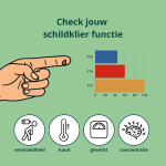 schildklier test basis