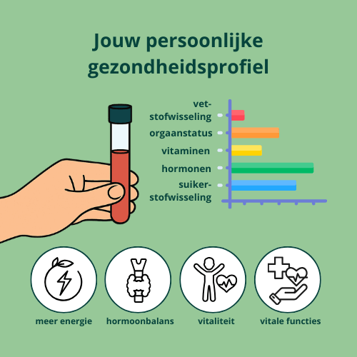 Basis gezondheidsprofiel man