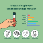 MELISA test